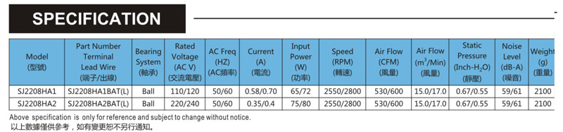 臺灣三巨SJ2208HA2-鐵葉風(fēng)機